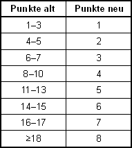 Angehängtes Bild